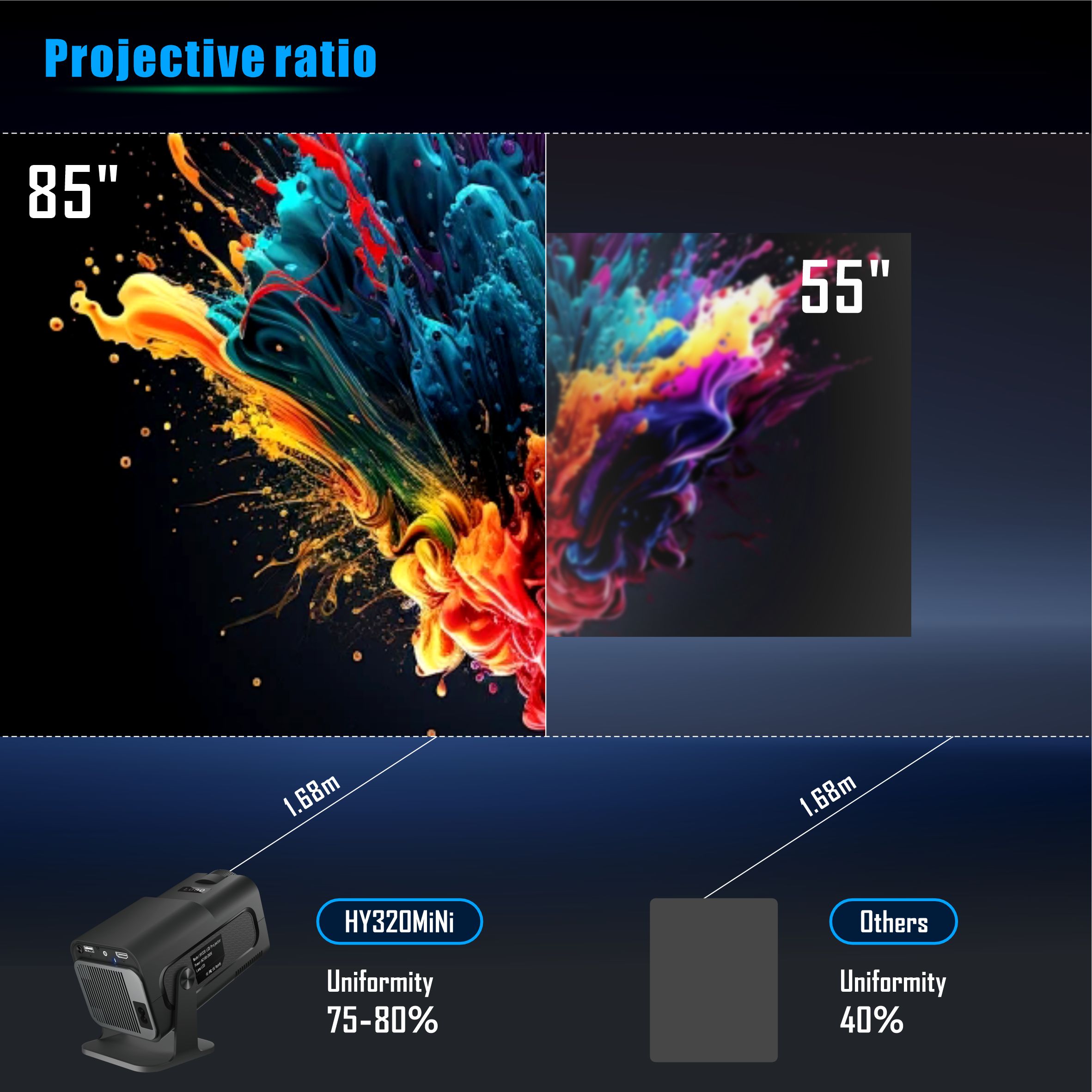 Salange HY320 Mini Projector 7 - Xiaomi Home Cinema ulasan dan harga